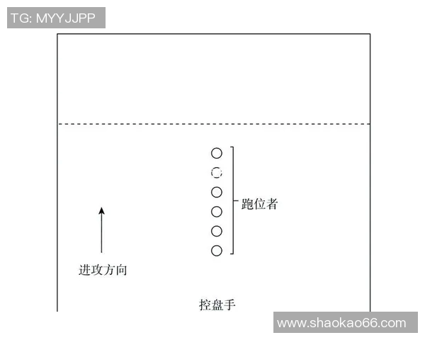 广州飞盘队进攻体系解析：飞盘战术的创新与应用探讨